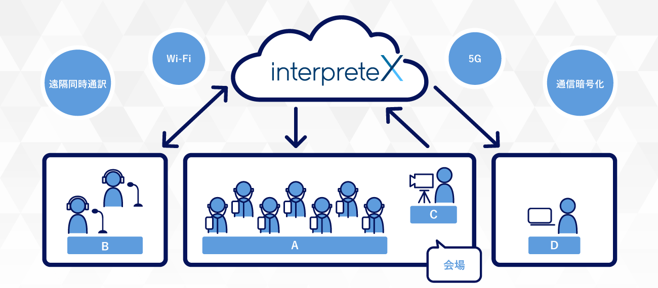 interpreteX概要図