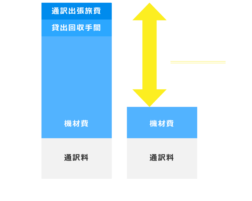 料金比較図